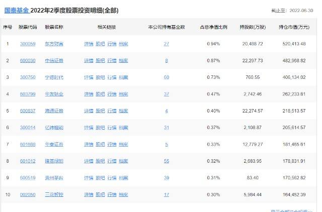 国泰金牛创新 国泰金牛创新混合基金今日净值查询