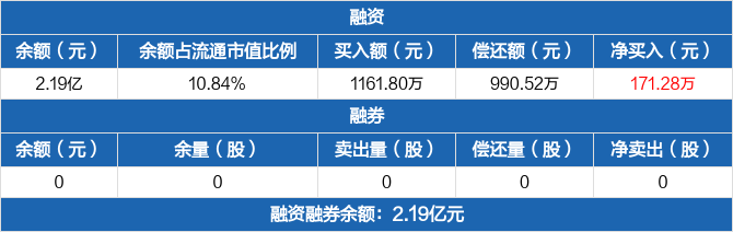 泰山石油股票 泰山石油股票新浪财经