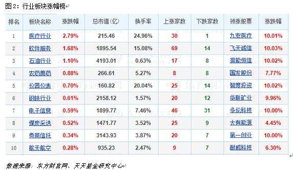 东方财富网股票 股票东方财富