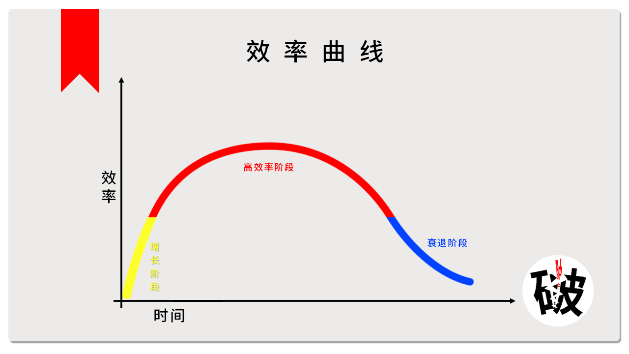 如何提升效率 如何提升效率和质量