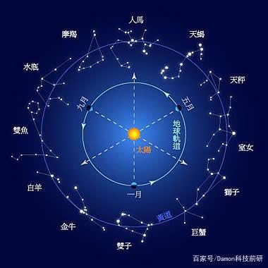 太阳金牛月亮巨蟹 马盘太阳金牛月亮巨蟹