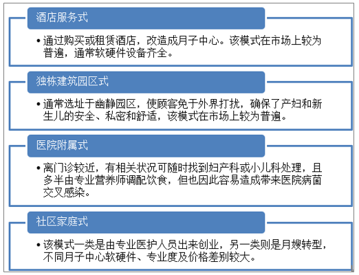 月子中心服务项目 月子中心服务项目名称大全