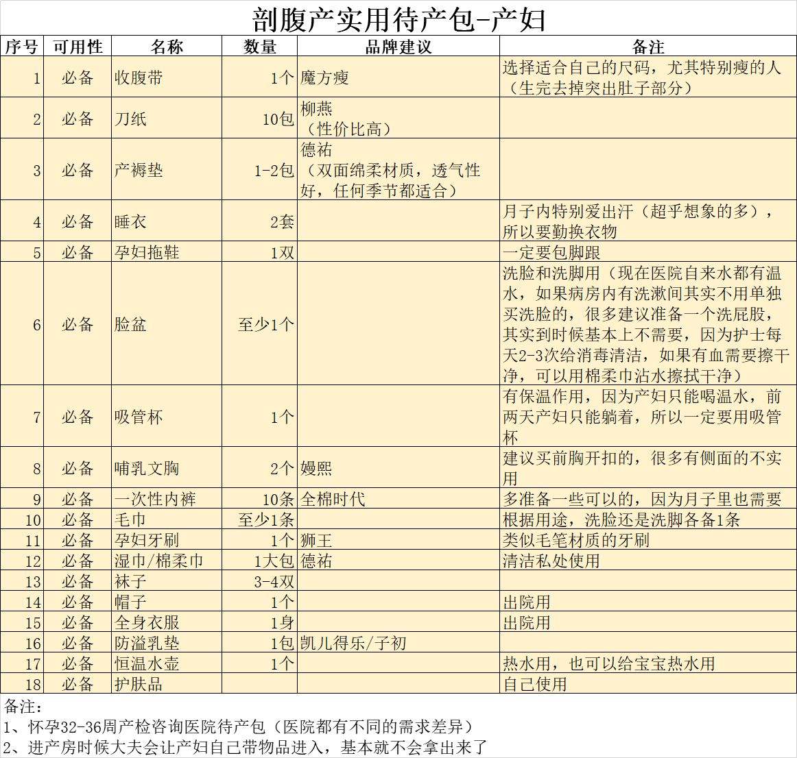 产妇待产包 产妇待产包图片