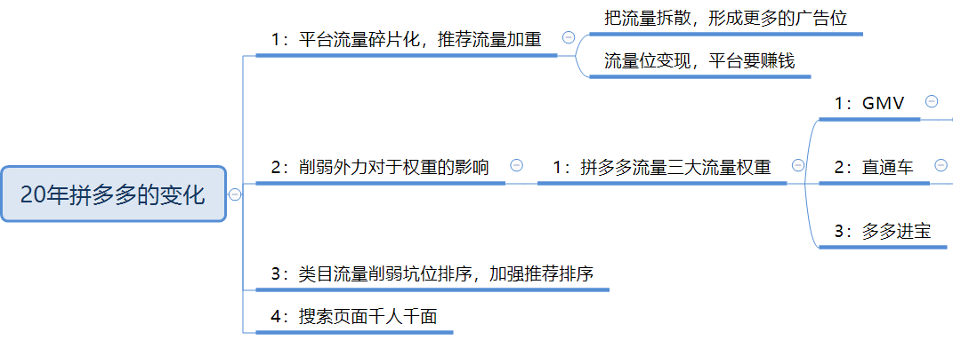 拼多多如何运营 拼多多如何运营视频教程