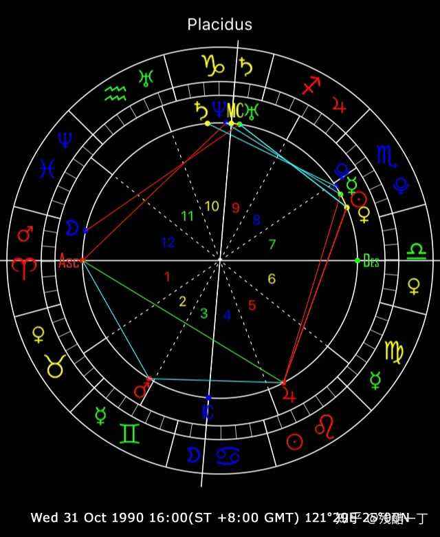 太阳水瓶月亮白羊 太阳水瓶月亮白羊男