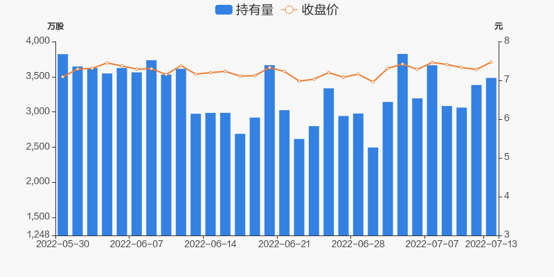 包含吉电股份股票的词条