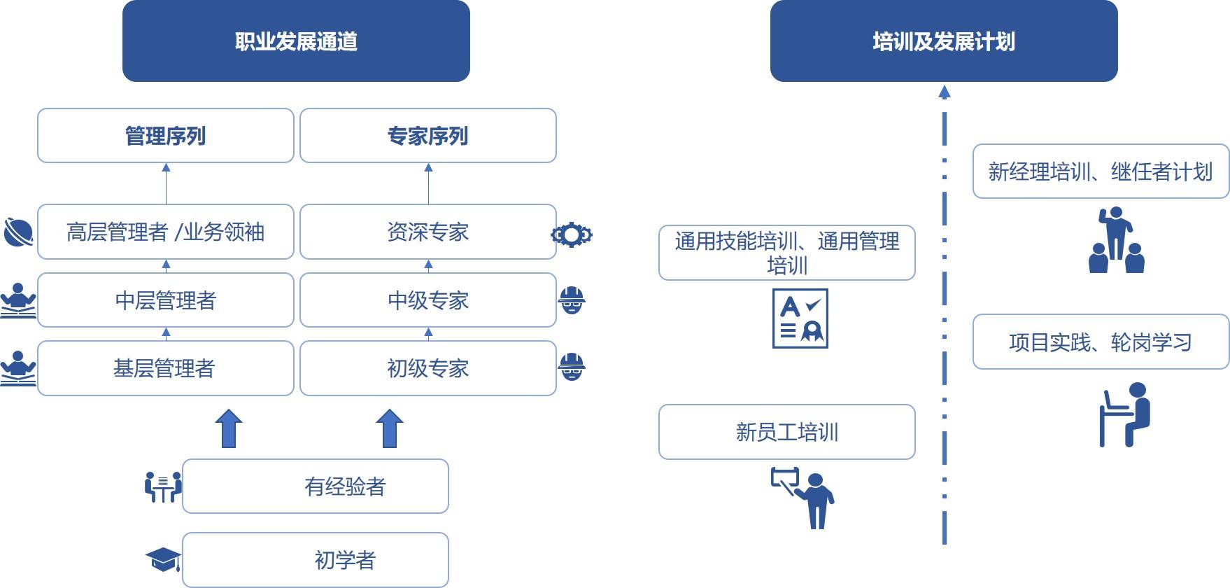 如何培养人才 如何培养人才梯队建设