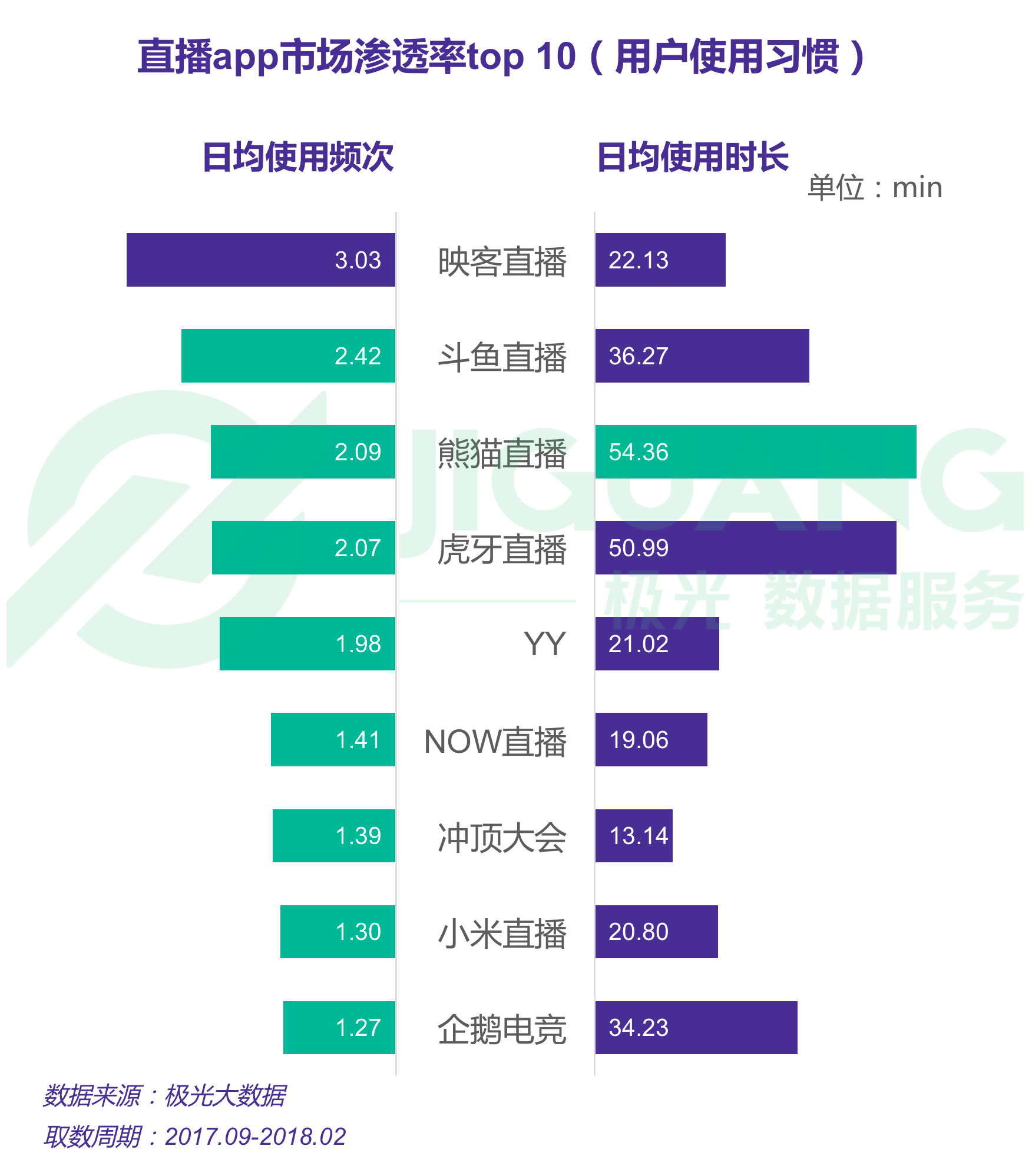 虎牙如何直播 虎牙如何直播电影