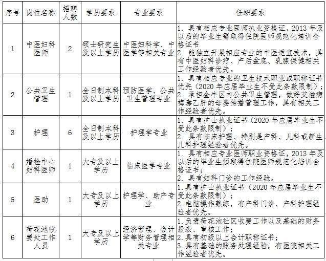 金牛区招聘 金牛区招聘钟点工小时工