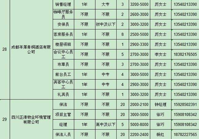 金牛区招聘 金牛区招聘钟点工小时工