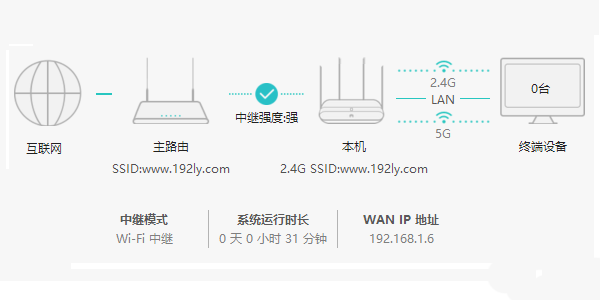 如何设置路由器桥接 如何设置路由器桥接功能