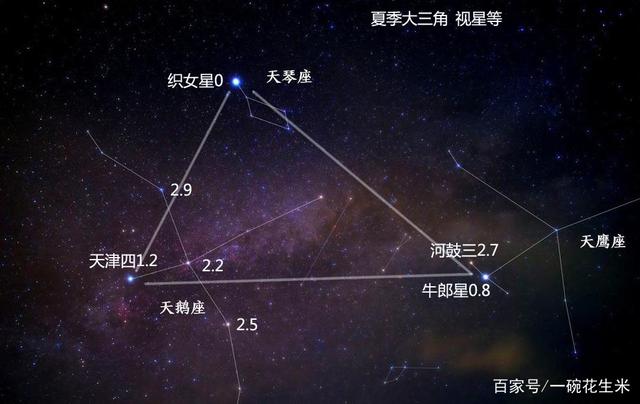 牛郎星是属于什么星座 知道牛郎星是属于什么星座?