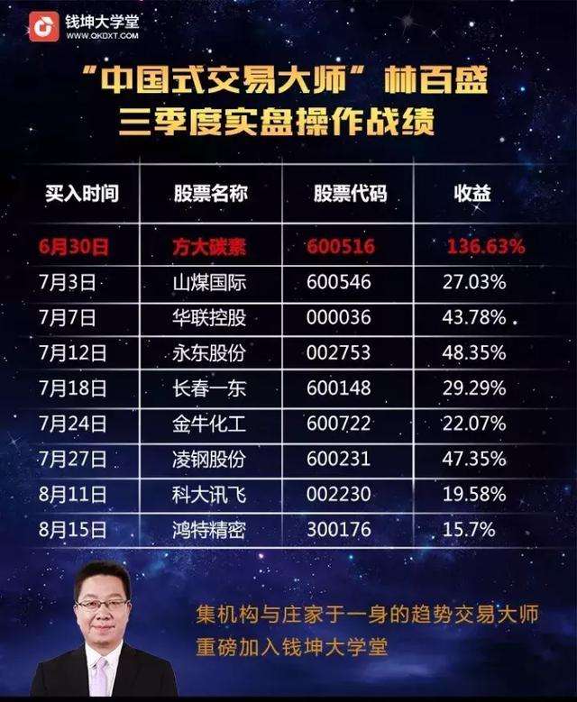 金牛策略 金牛策略什么意思