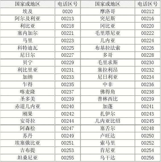 金牛区区号 金牛区区号电话号码