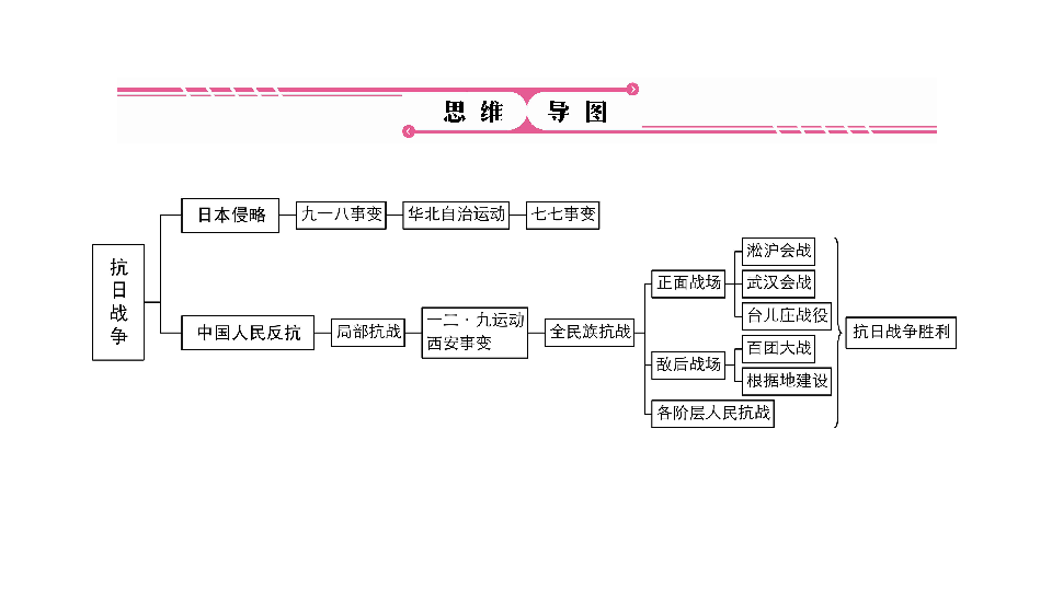 如何复习历史 高一历史怎么学才能考好