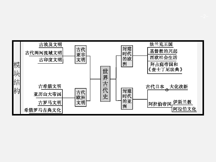 如何复习历史 高一历史怎么学才能考好