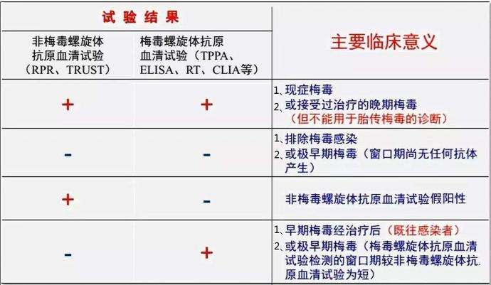 rpr阳性是什么意思啊 婚检rpr阳性是什么意思啊