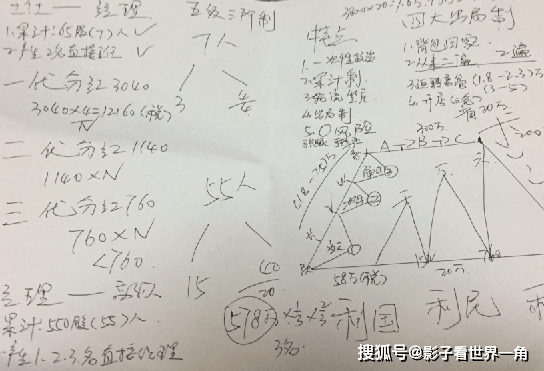 传销是什么意思 精神传销是什么意思