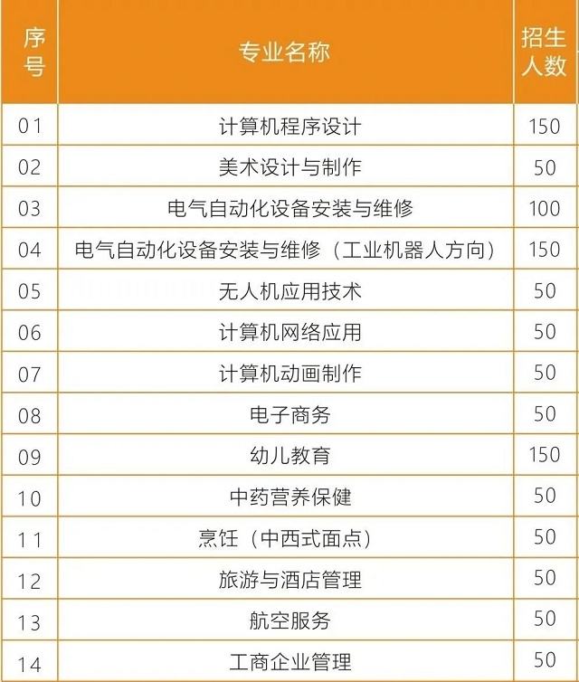 技校有什么专业 技校专业大全及介绍