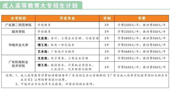 技校有什么专业 技校专业大全及介绍