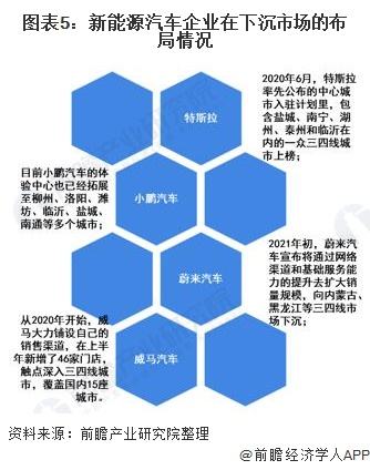 汽车行业分析 汽车行业分析报告范文