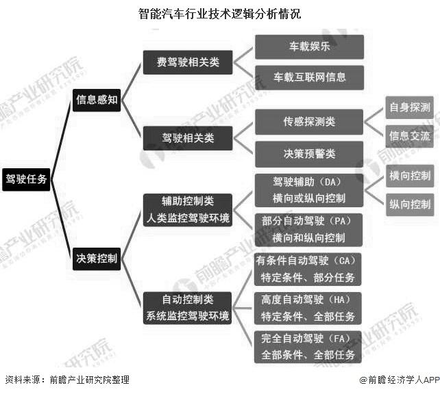 汽车行业分析 汽车行业分析报告范文