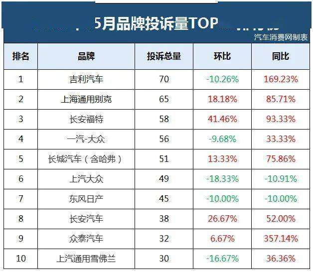 汽车投诉网 12315汽车投诉网