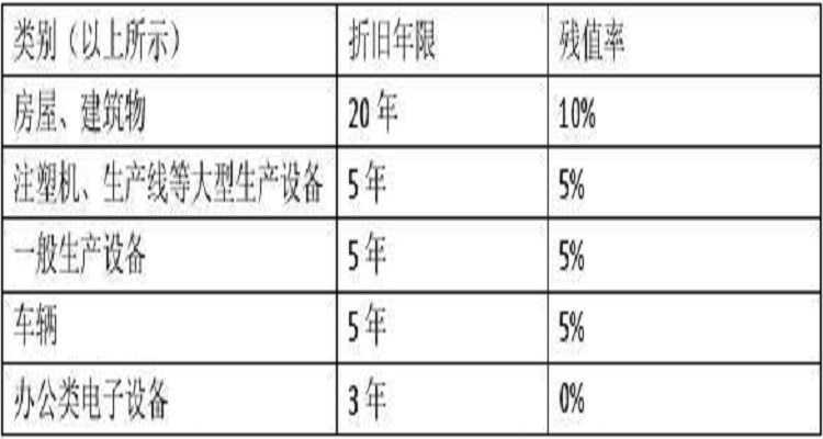 汽车折旧年限 汽车折旧年限是几年