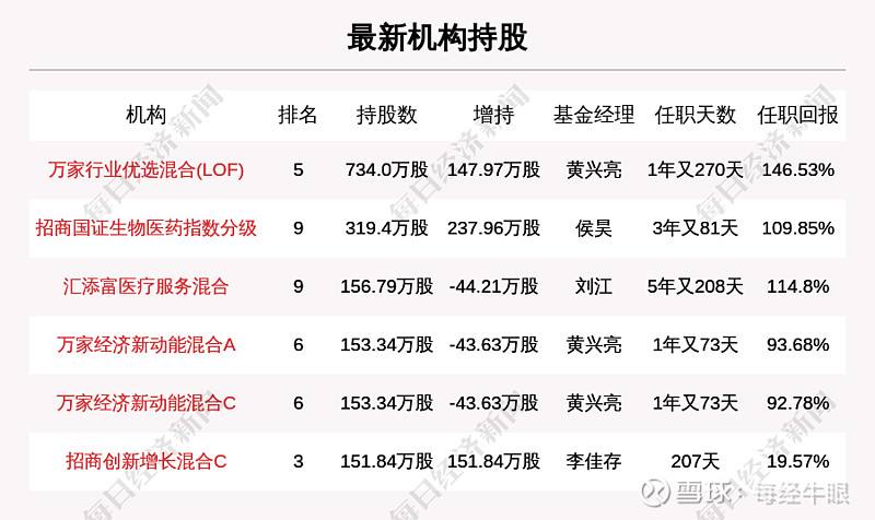 锂电池股票龙头有哪些 锂电池股票龙头有哪些 2020