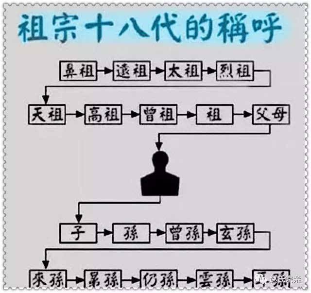 什么是直系亲属 什么是直系亲属范围