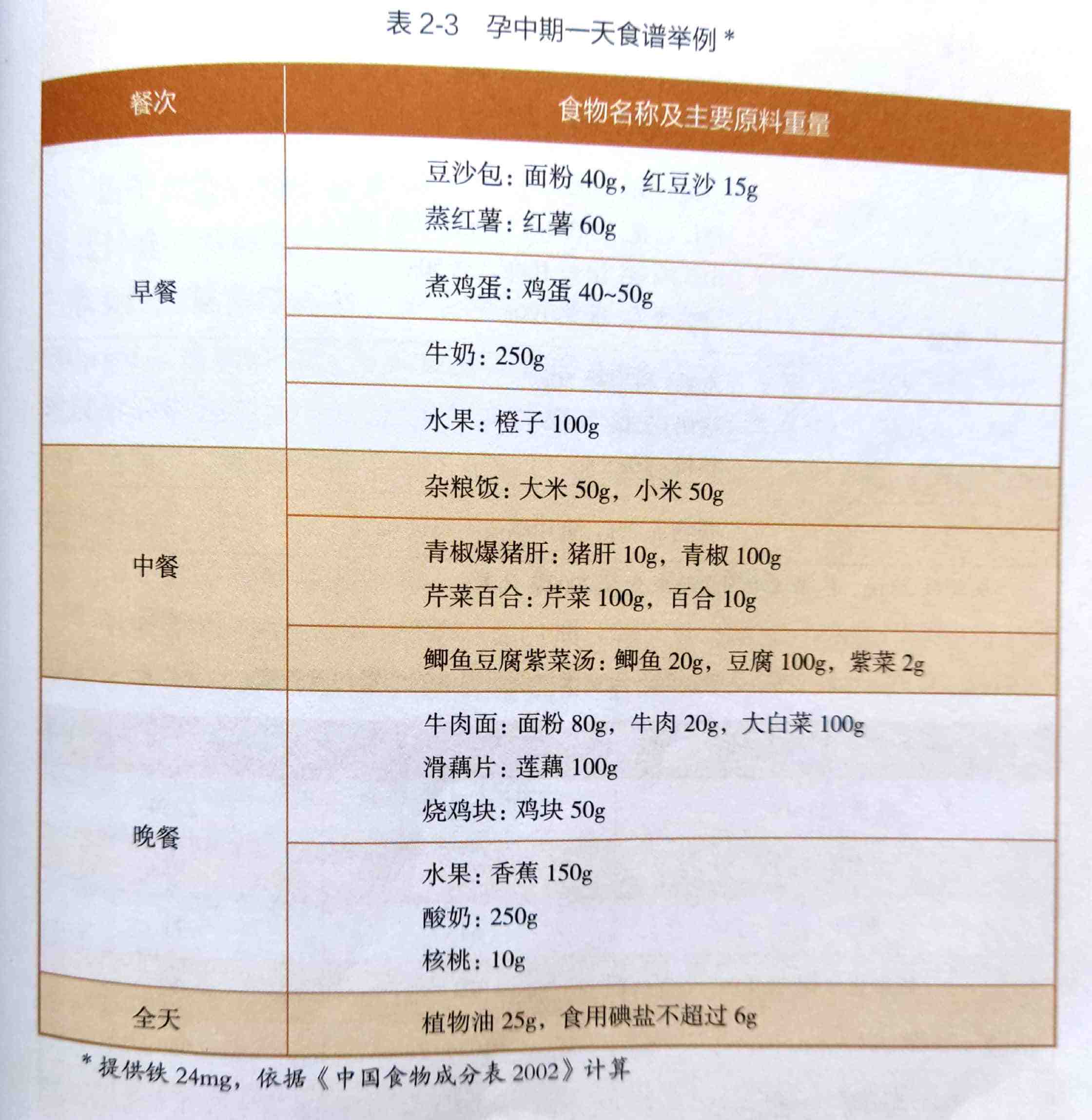 孕妇食谱大全 9个月孕妇食谱大全