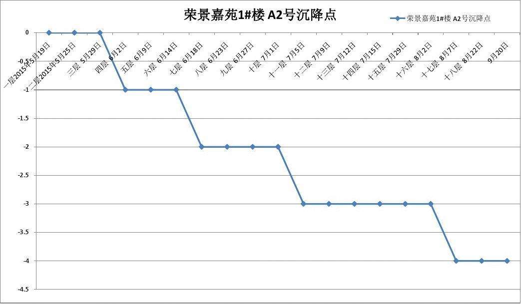 如何画曲线图 如何画曲线图象 几何画板