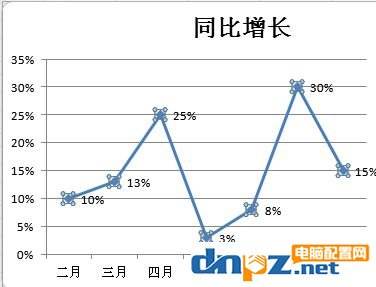 折线图如何制作 如何制作折线图? 教程