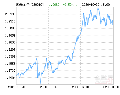 国泰金牛创新 国泰金牛创新成长