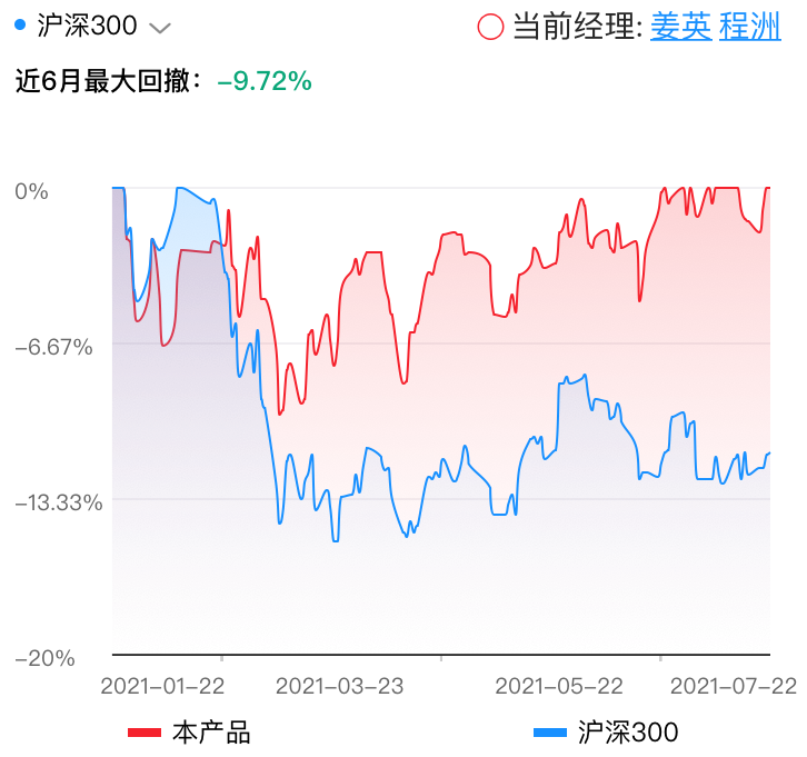 国泰金牛创新 国泰金牛创新成长