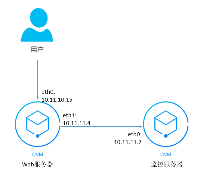 如何部署服务器 如何部署服务器地址