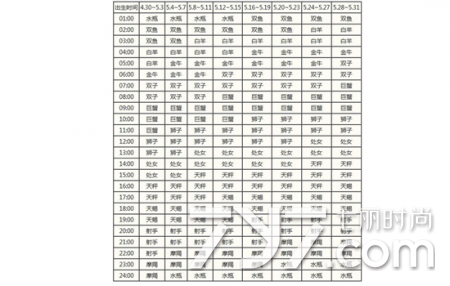 最准确的上升星座查询表 水瓶最准确的上升星座查询表