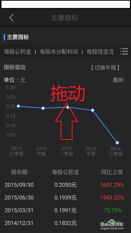 股票如何盈利 股票如何盈利单选