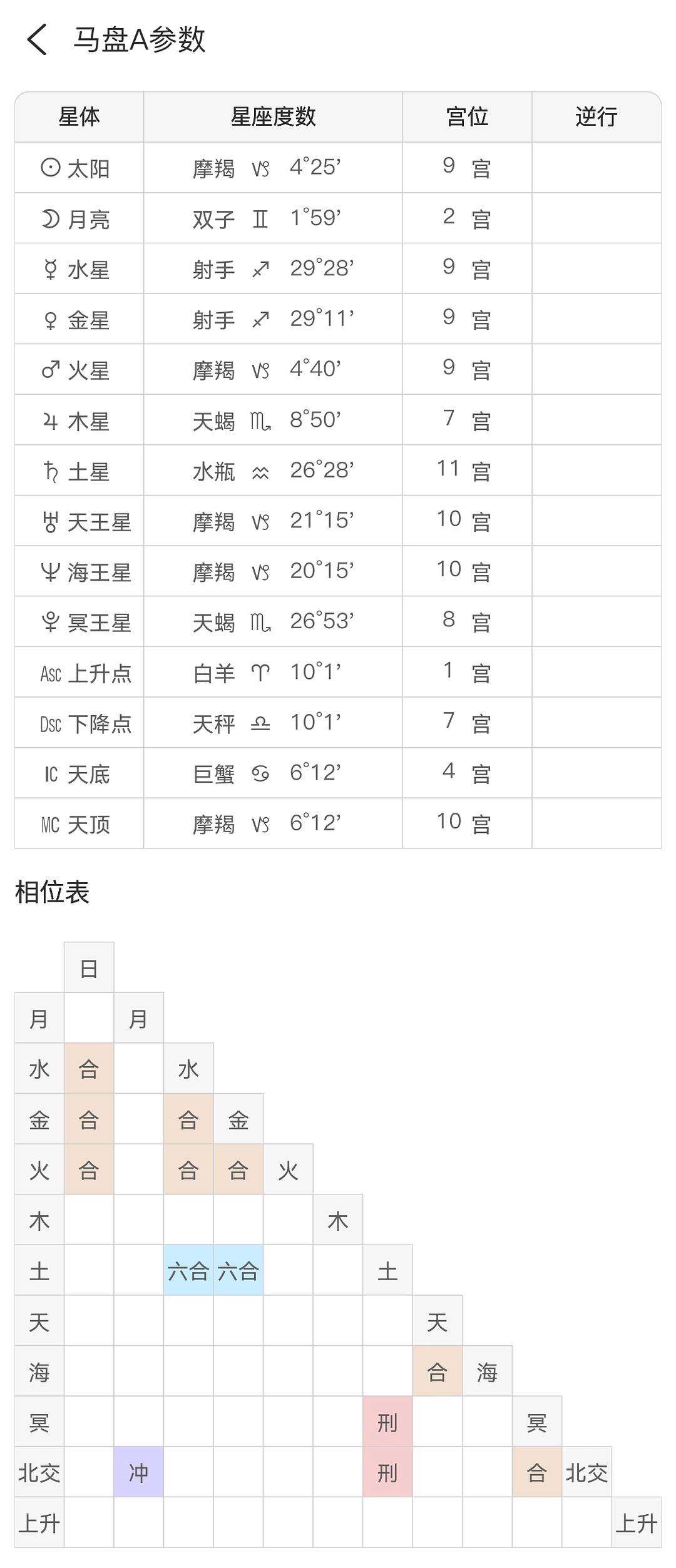 马盘日白羊 马盘日白羊月狮子