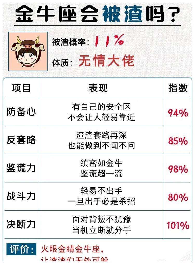 金牛座名人 金牛座名人企业家