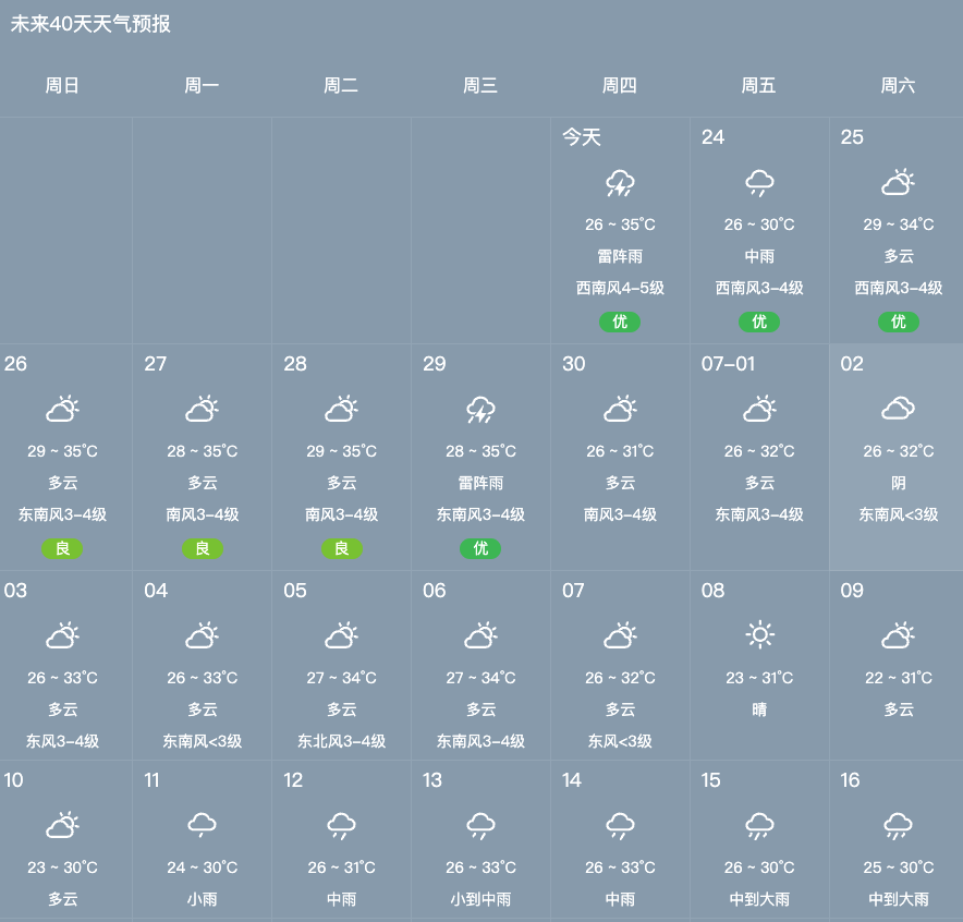 天气如何 天气如何设置在桌面