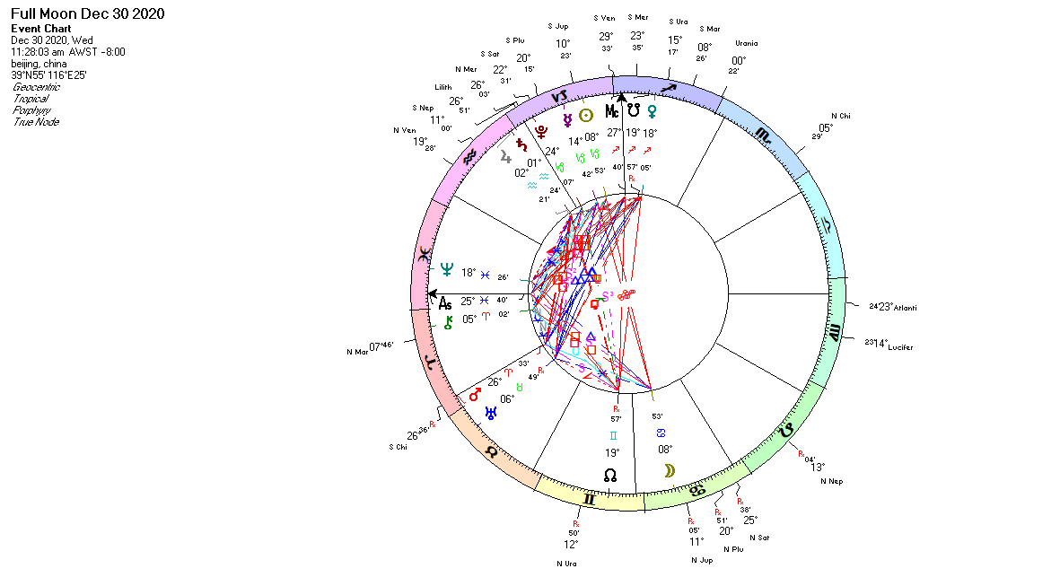 白羊座星盘 白羊座星盘月亮位于天秤座