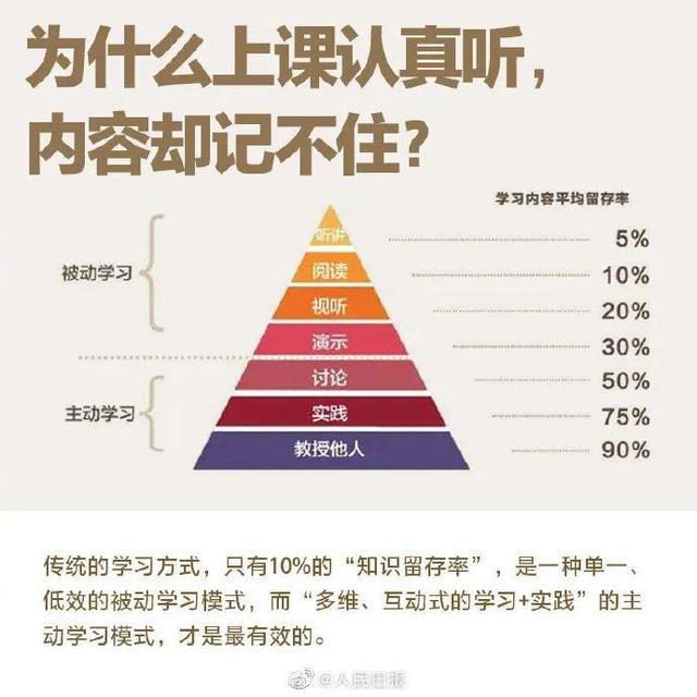 关于如何提高学习能力的信息