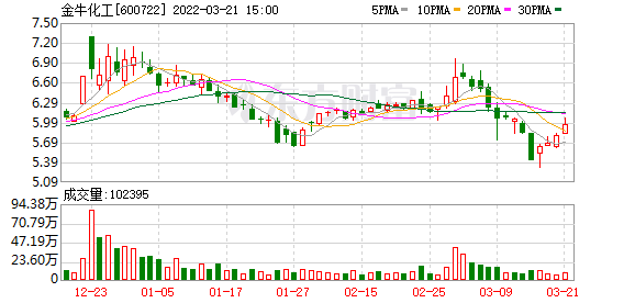 金牛化工 金牛化工股票股吧