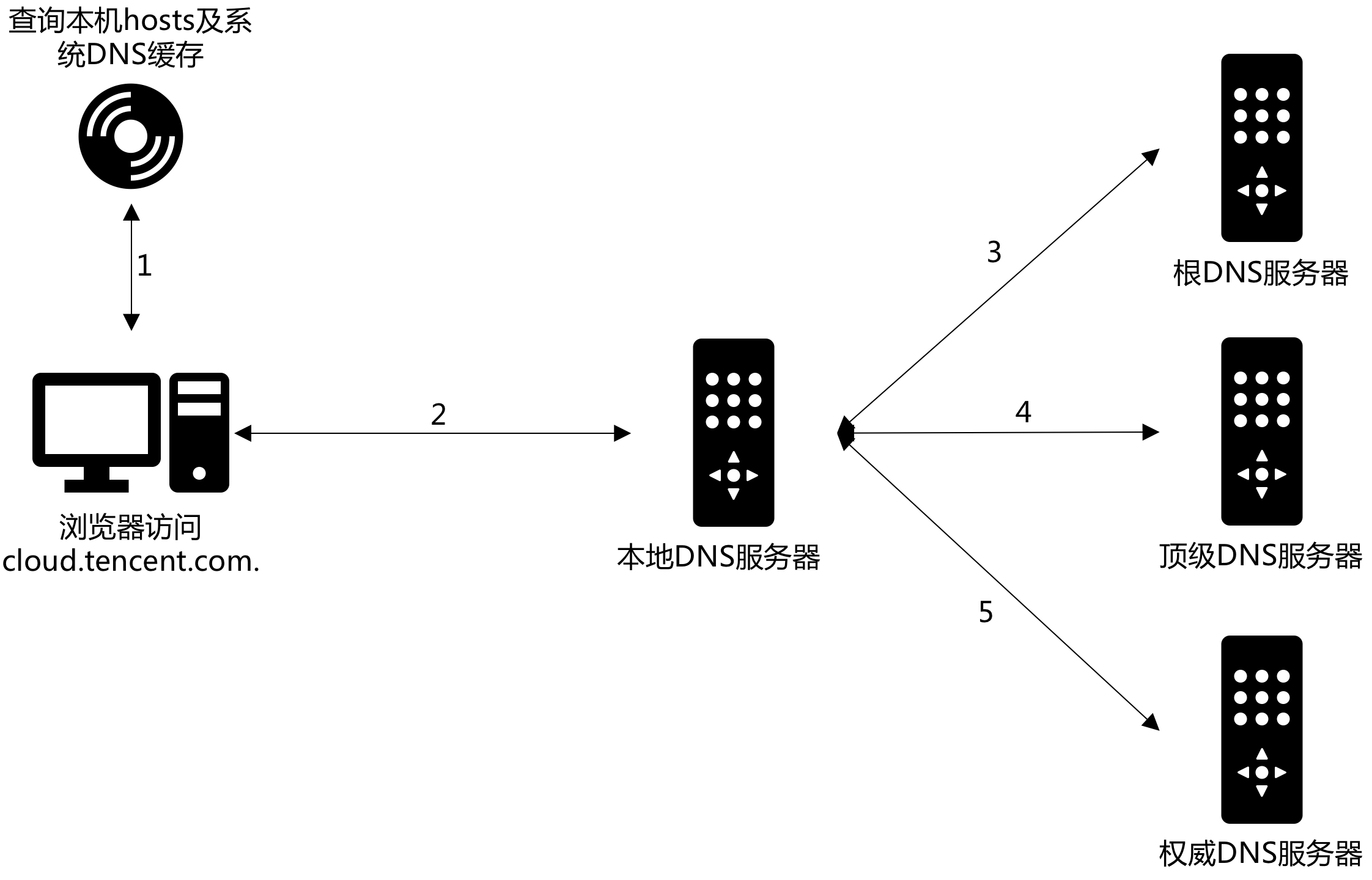 域名如何解析 域名如何解析成IP地址