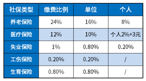 个人如何买社保 个人如何买社保划算