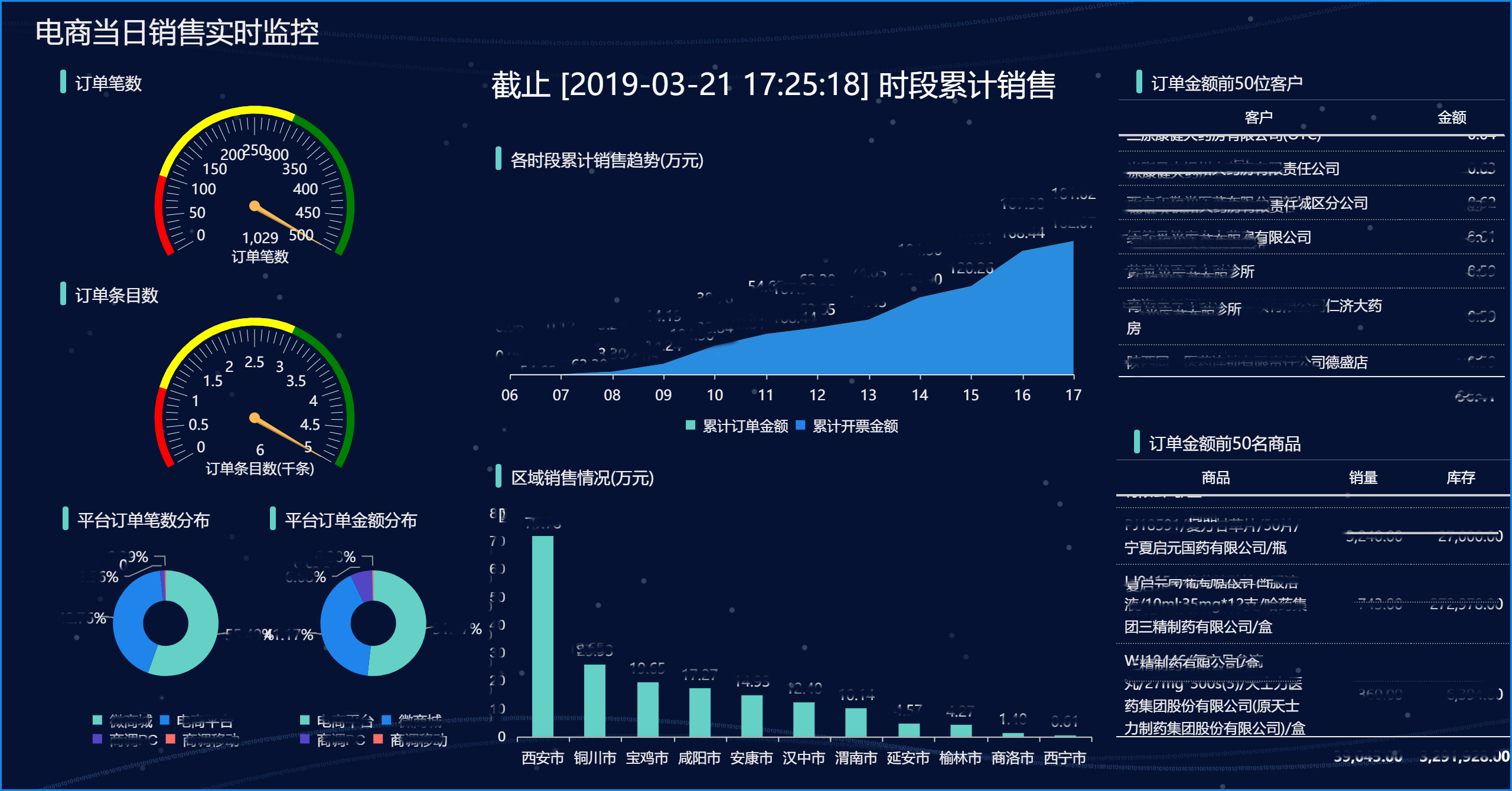 数据如何分析 通过数据分析