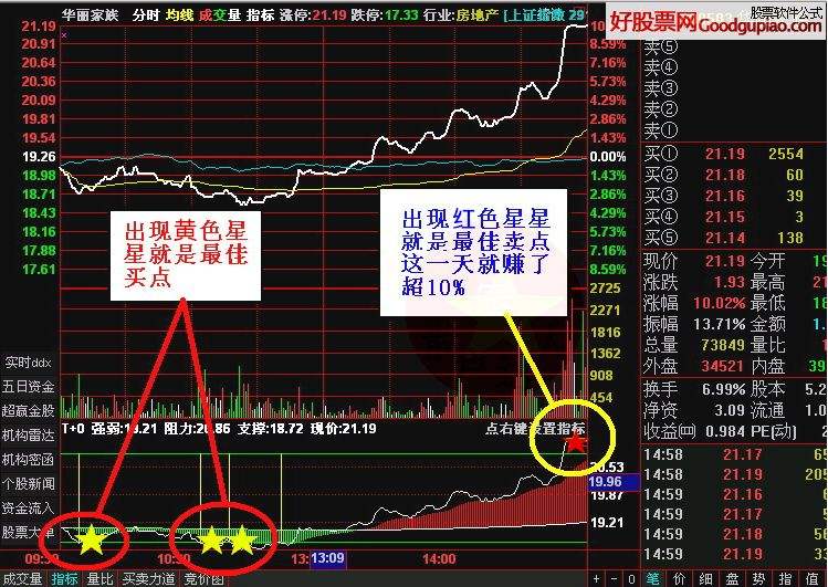 第一股票公式网 第一股票公式网下载