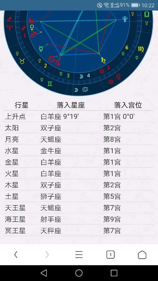 白羊座上升星座是什么 什么星座上升星座是白羊座