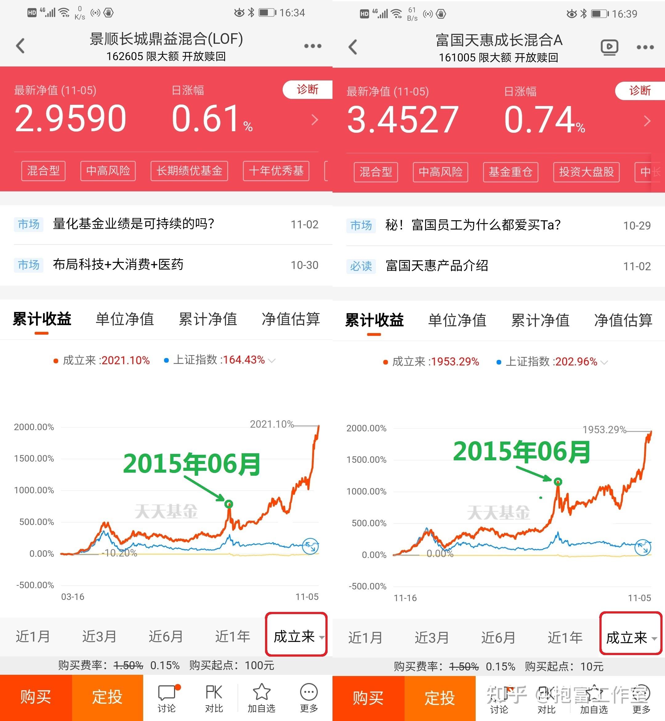 新手如何买基金 新手如何买基金理财知乎